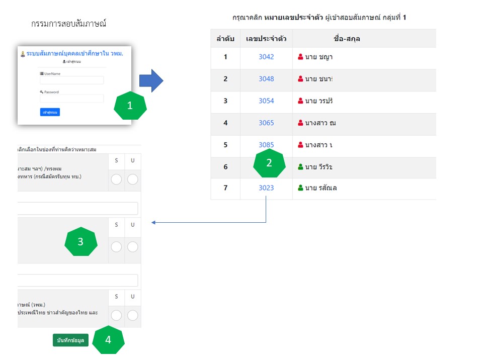 กรรมการสอบสัมภาษณ์